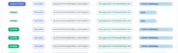 Marketing Automation